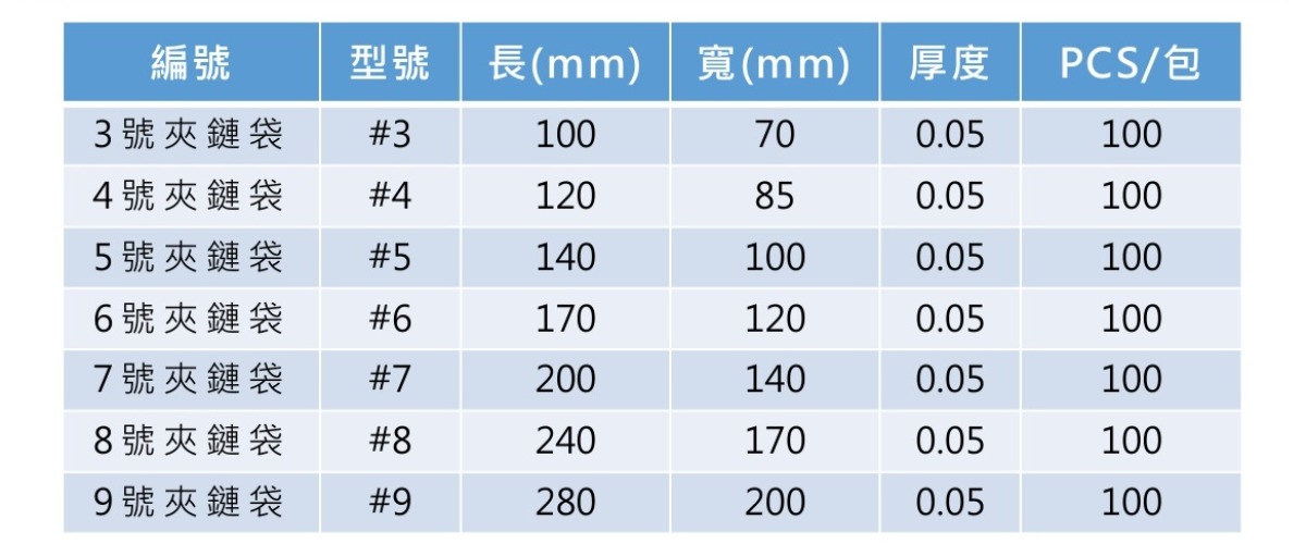 生物分解夾鏈袋規格